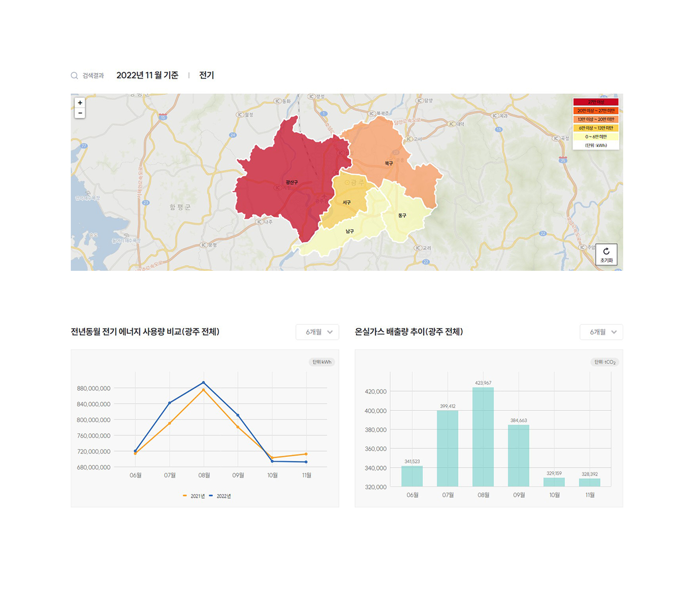 행정구역별 에너지 현황